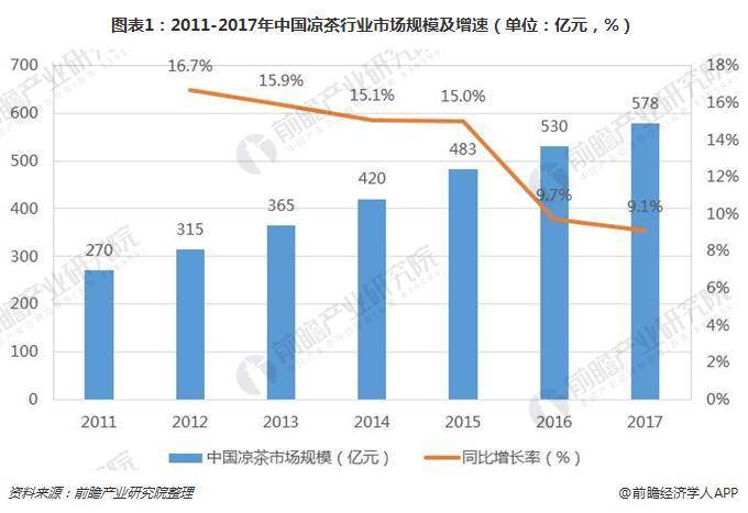 加多宝和王老吉，谁赢都一样