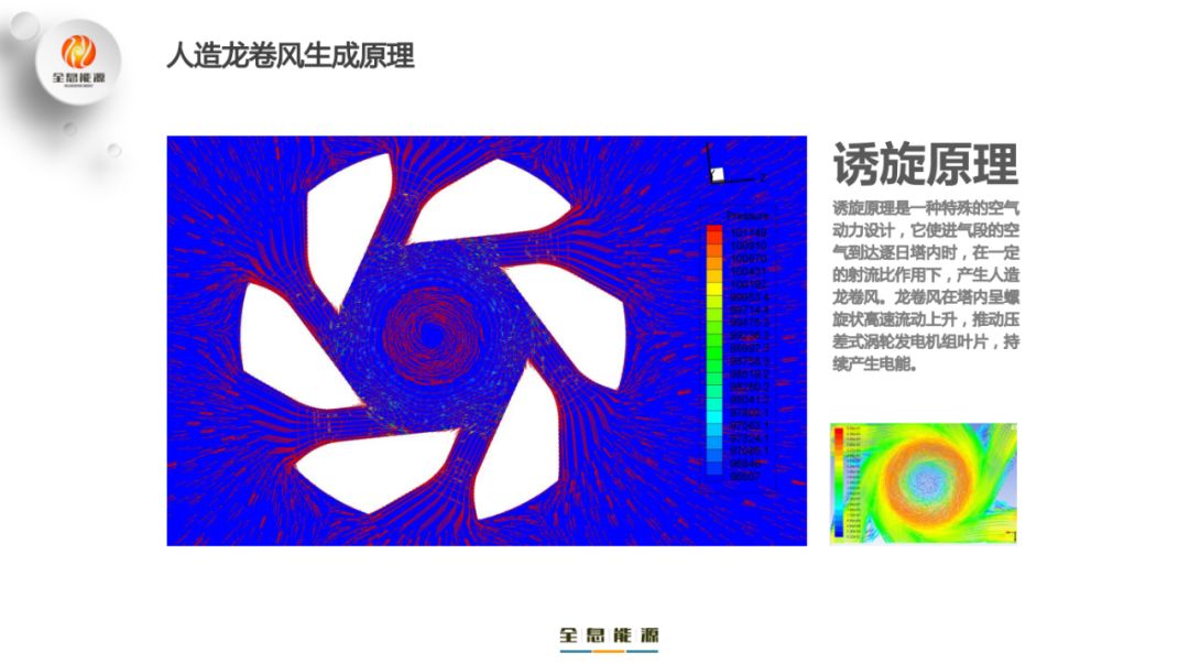 国内这家公司在做人造龙卷风发电!宣称比传统风电技术更具优势!