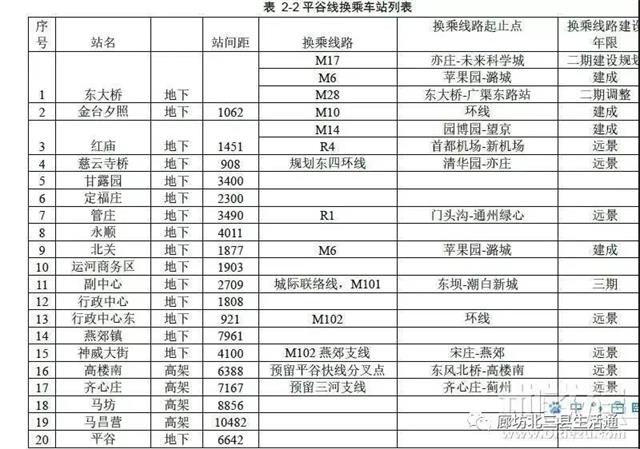 從某種意義上來講,我們更願意稱他為地鐵,實際也是北京地鐵22號線