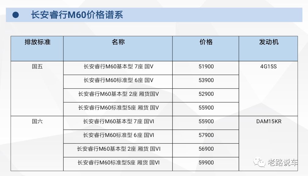 长安睿行m60参数图片