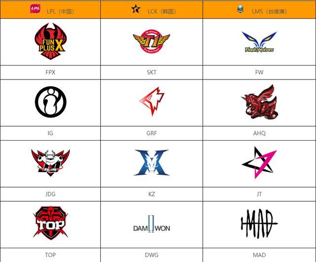 今年的亚洲对抗赛,lpl获胜的几率能有多大?_赛区