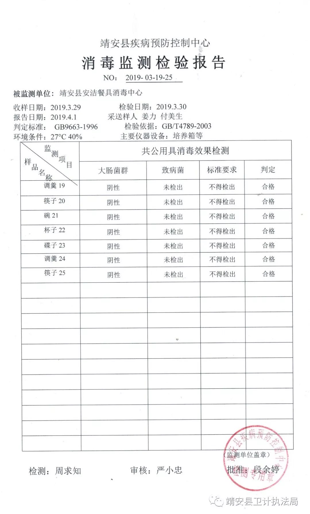 2019年第一季度靖安县安洁餐饮具消毒中心消毒监测检验报告公示