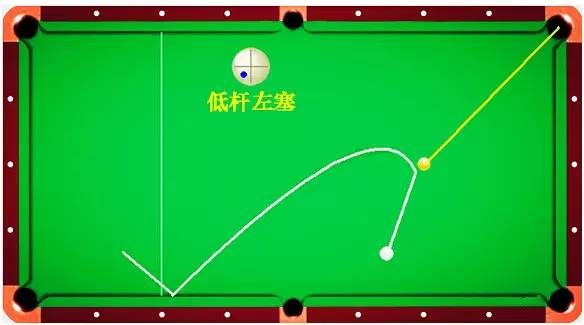 教学老是走不到位是你对母球分离角理解不够