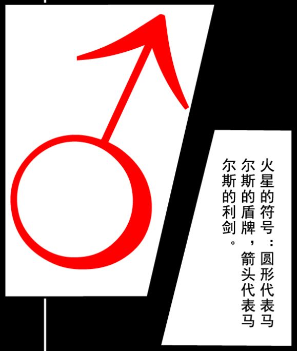 火星符号也由此而来,圆形象征战神马尔斯(mars)的盾牌,箭头代表马尔斯