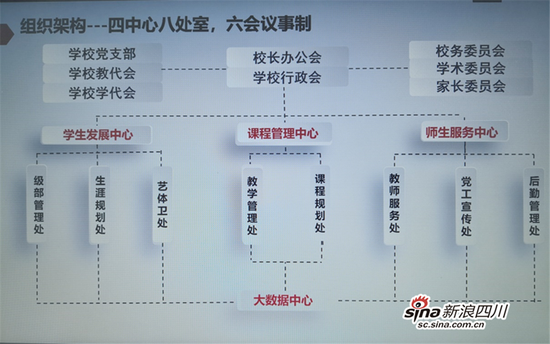 为优化管理层级,提高内部运行效率,川大附中新城分校摒弃传统学校的