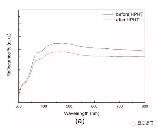 欺骗度超高hpht处理蓝宝石检测样本竟能达到皇家蓝色