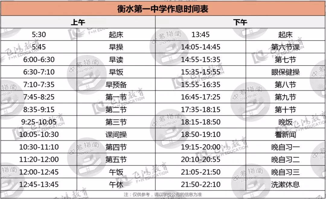 2018年五项学科竞赛衡水一中表现优异,获奖情况如下:在获得决赛一等奖