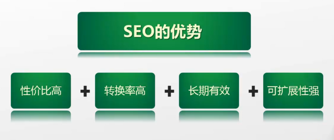 為什麼要做網站建設搜索引擎seo關鍵詞排名提升的7大理由4大優勢