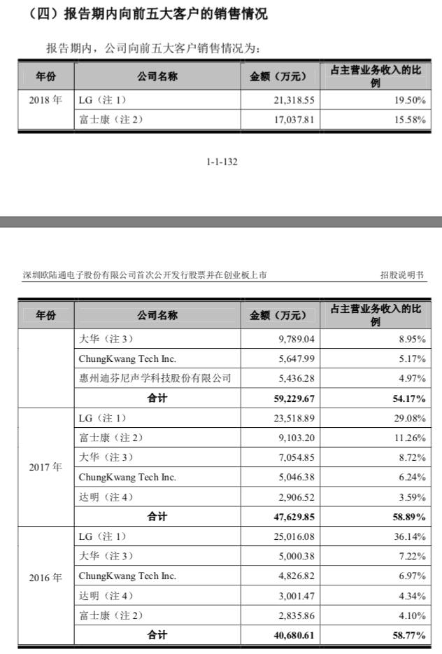 欧陆通裙带关系剪不断理还乱持续盈利能力或存疑
