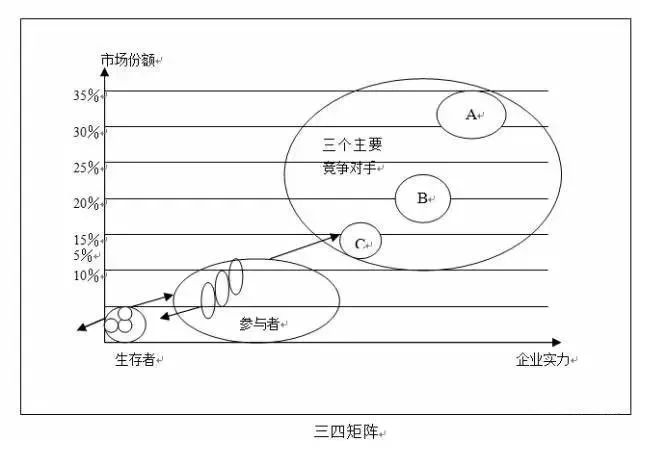 铭拓:11种全球商业分析模型