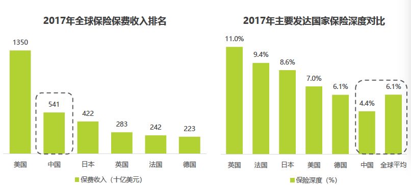 美国保险行业是好工作吗 美国保险行业的发展