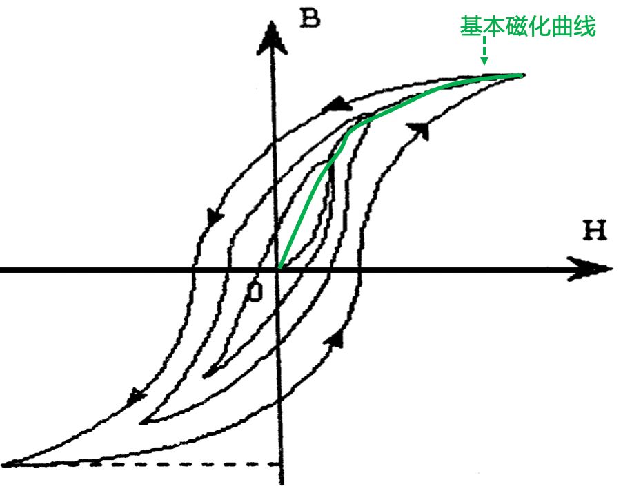 什么是磁滞现象(磁滞效应名词解释)