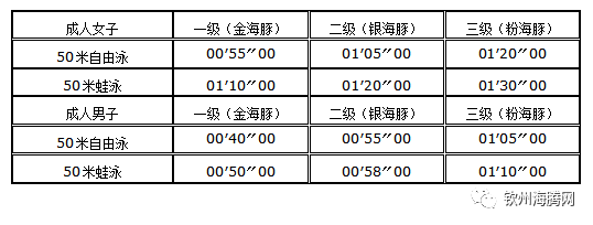 【7.17】2019年欽州市成年人游泳鍛鍊等級達標比賽方案