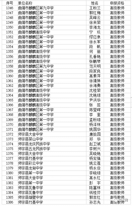 陆良上百名中小学教师拟晋升高级职称 有你老师吗?