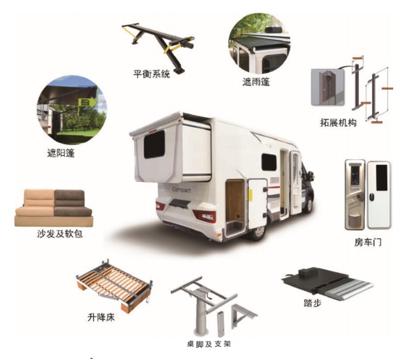 折叠空间更轻松适合国内房车的拓展机构