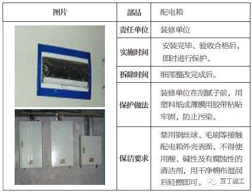 12 燈具,開關插座3.13 施工中對空調及風口的保護4.0 園林景觀工程4.