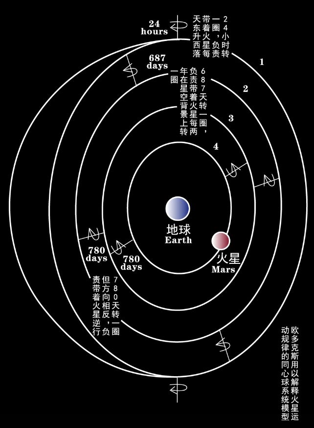 策展人带你观展没什么比一场展览更能让你体验一个真实的火星