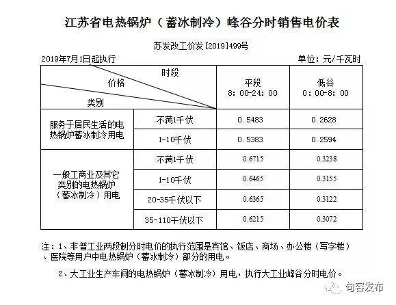 全体句容人一般工商业电价再次下调啦