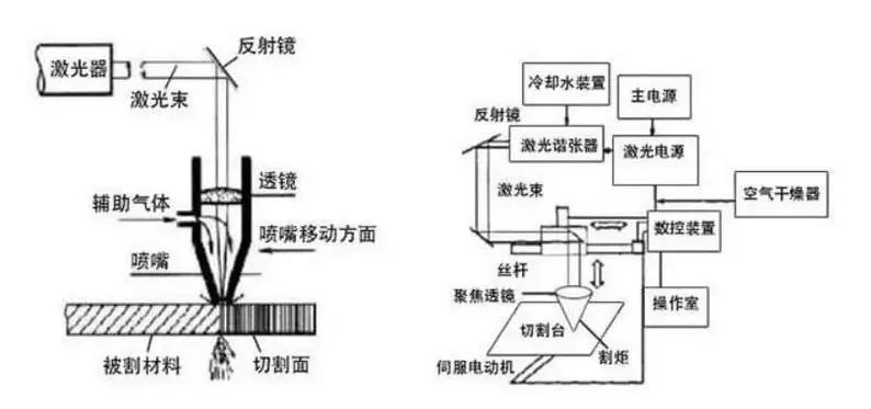 激光切割机原理蓝牙 电路主板猫头鹰音箱外壳提供材料包5丨交流分享4