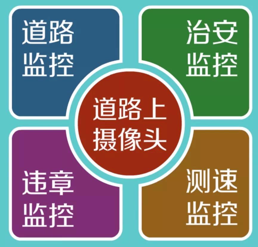 路上摄像头那么多遇到哪些才会扣你分