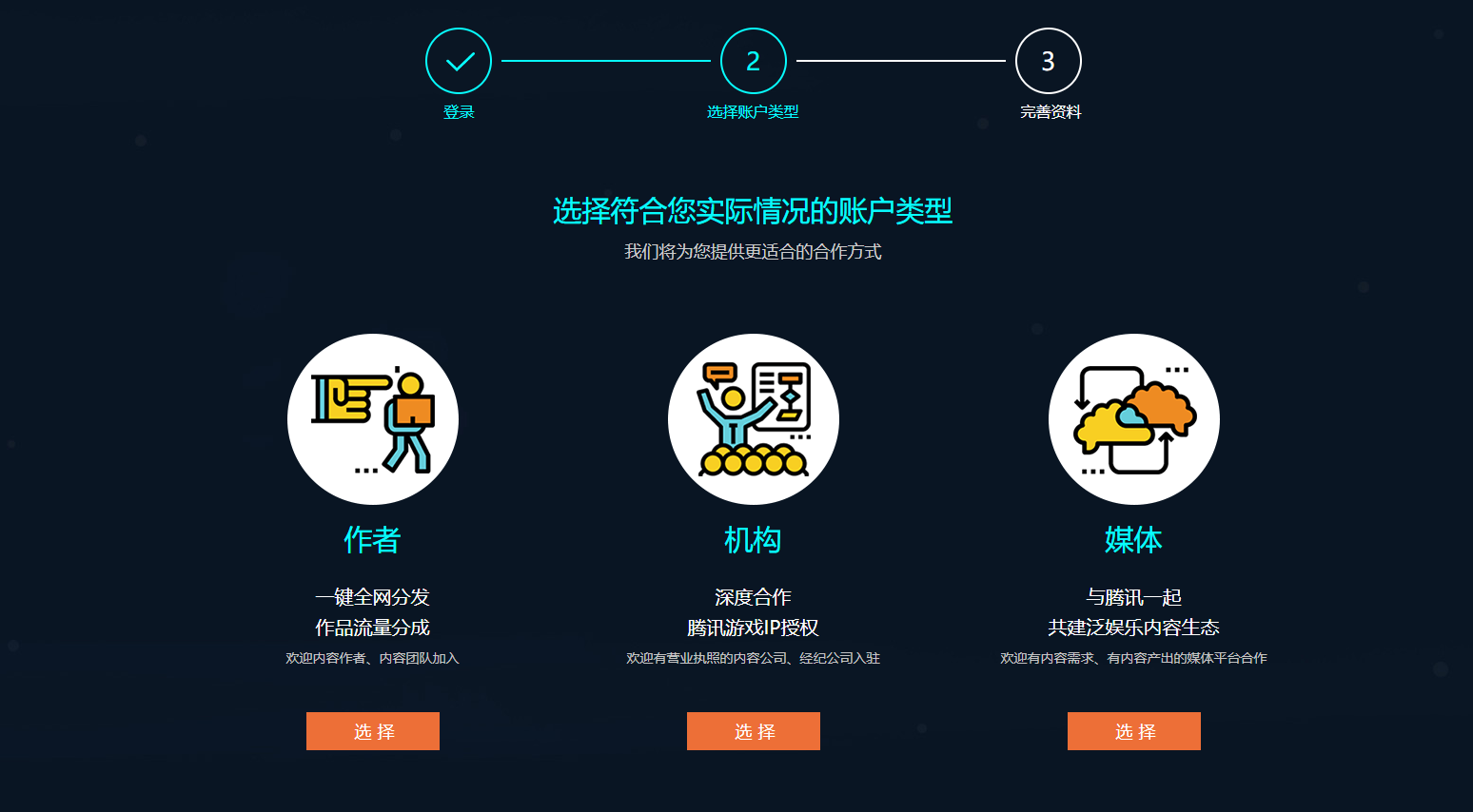 玩游戏动动手指的也能挣钱腾讯旗下的投稿创作平台