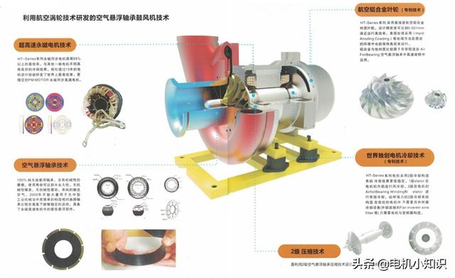 韓國世亞空氣懸浮鼓風機的工作原理