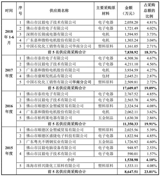 聚焦市场动态：从佛山京重贸易看行业变局
