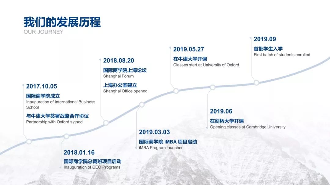 就像这样:曲线相信绝大多数人在画时间轴时,都会想到使用直线,这样做