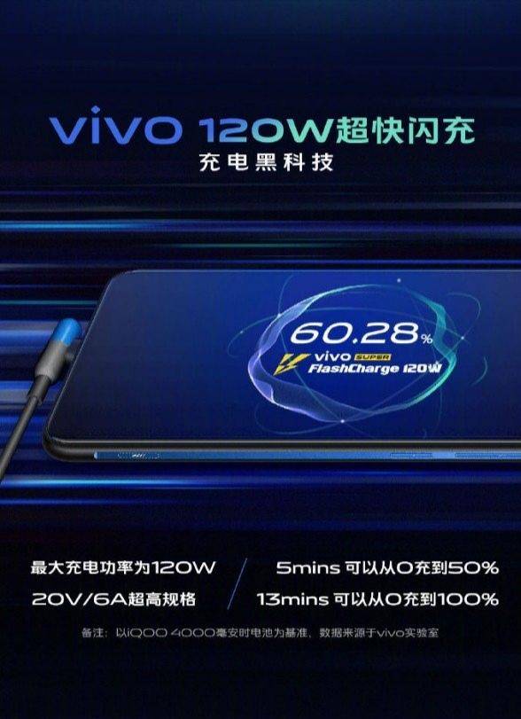 13分钟充满4000mahvivo全新120w超快闪充再创奇迹