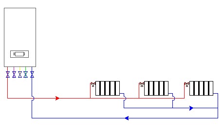 二,同程并联系统不过,此连接方式的弊端在于仅末端散热器所配置的阀门