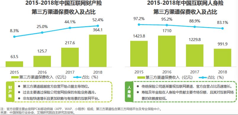 房地产和保险哪个好做(保险行业和房地产哪个有前景)