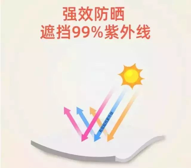 戴上这个全脸遮阳的防晒帽,阻挡99%紫外线,1秒伸缩,视觉脸变小1/3
