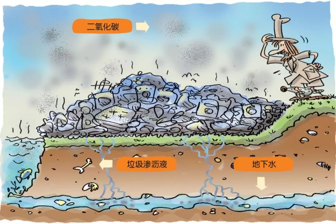 克里特人填埋垃圾就是挖一口很大的井,再把垃圾一层一层地装进去,然后