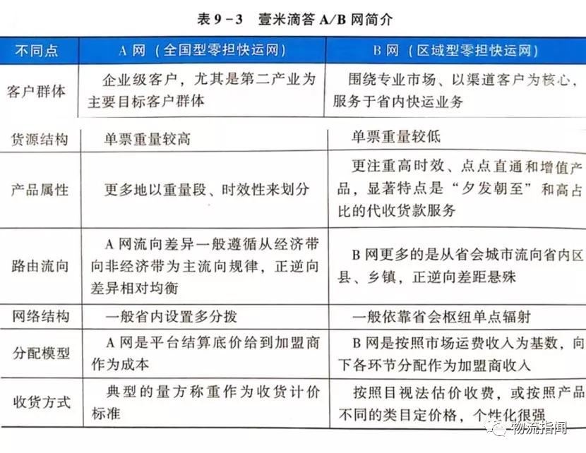 深度楊興運掛帥優速ab網並舉壹米滴答如何抱團突圍