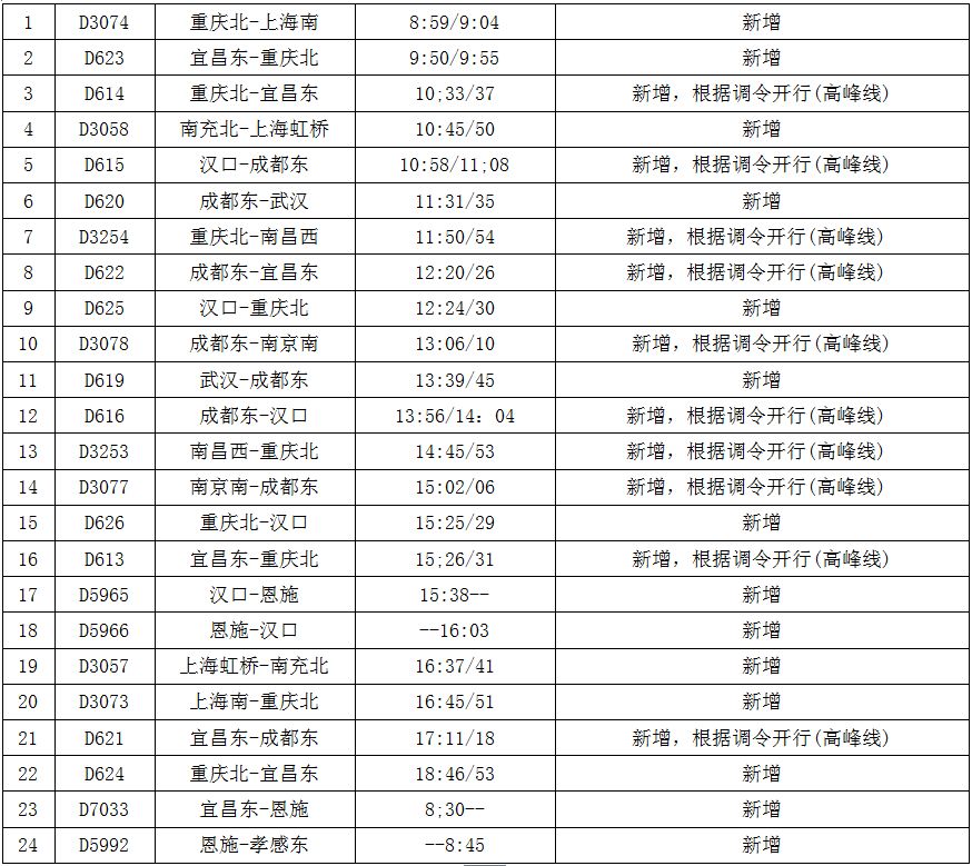 新增24趟列车,时刻调整41趟