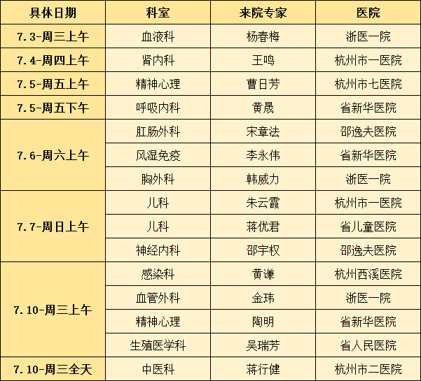 現為浙江大學附屬第一醫院血液科副主任醫師.