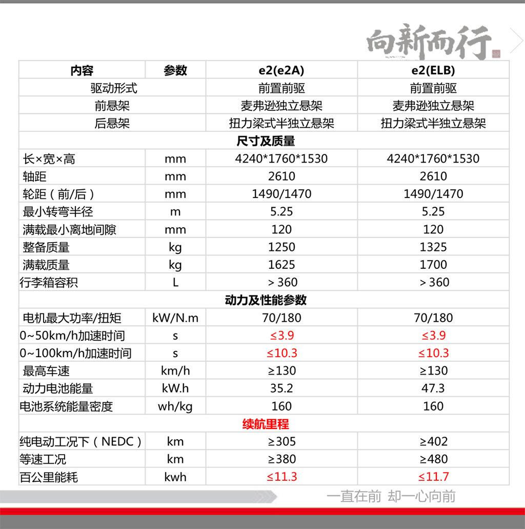 比亚迪e2参数 配置图片