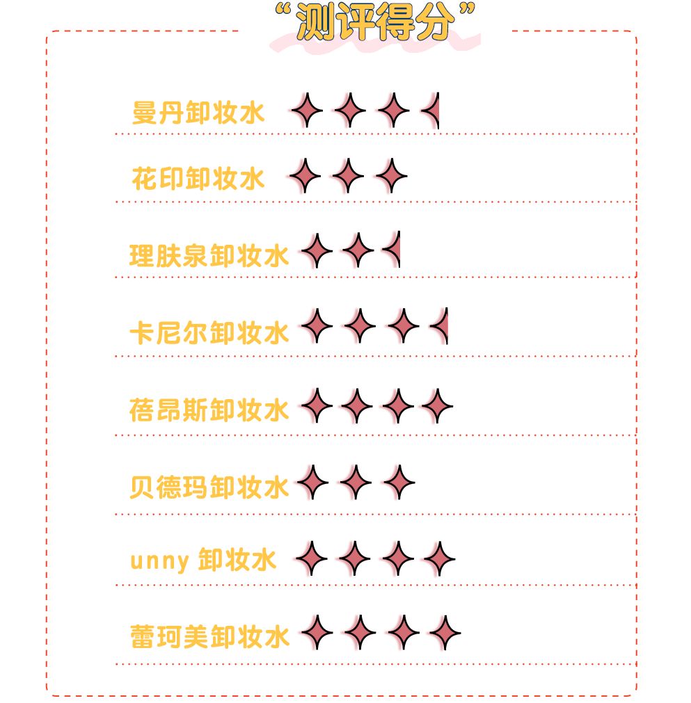 真人实测 | 拥有百万粉丝的8位卸妆水大佬正面硬刚,笑到最后的竟然是.