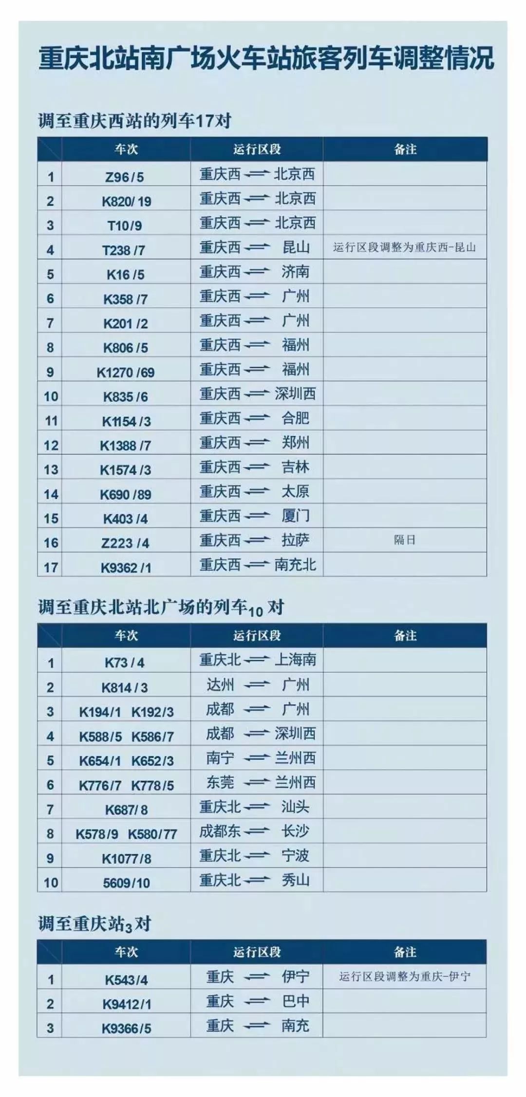 重慶北站南廣場17對列車轉場重慶西站你的出行全搞定建議收藏