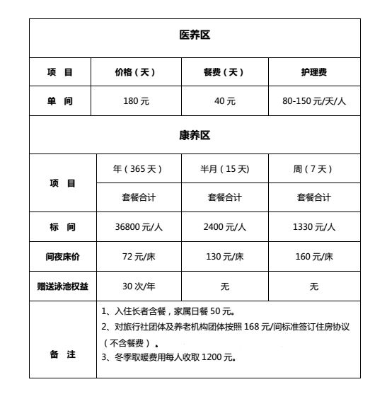 四星级标准!别墅式公寓!尽享康复与养心的双重境界!