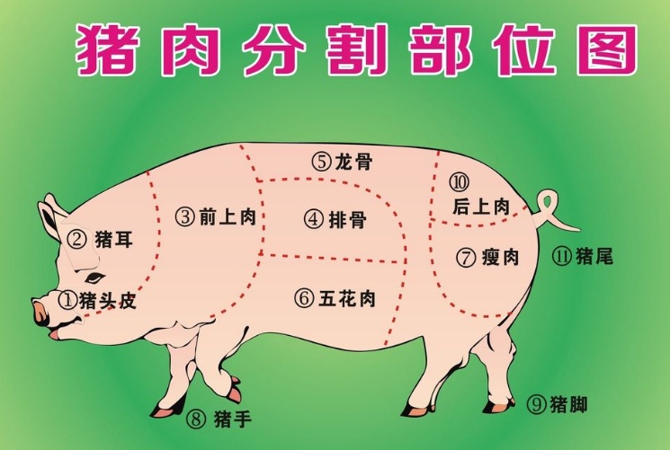 吃不起惠州猪肉单价直逼20元哪些因素在推动最高涨到多少