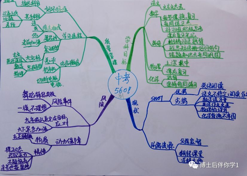 博士後伴你學上海市建青實驗學校思維導圖學習班