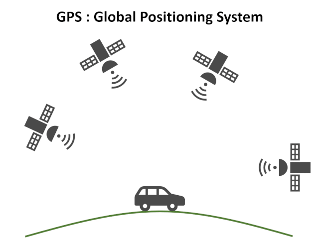 实际上就是把有线网络信号转换成无线信号,供支持其技术的相关电脑