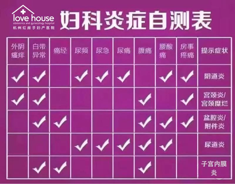 这是一张妇科疾病自检表,赶快看看你有没有中招