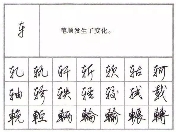 行書太難掌握這裡為你整理了79個筆畫幫你快速掌握