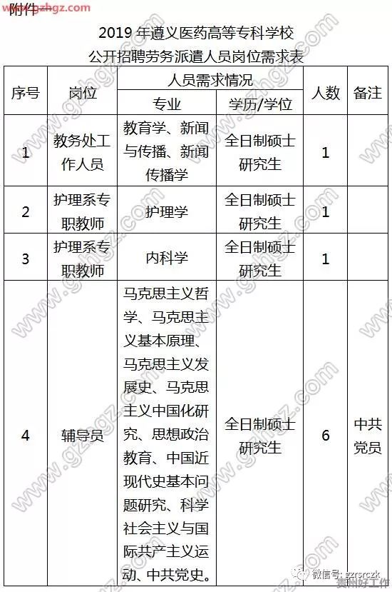 【派遣】遵義醫藥高等專科學校2019年公開招聘9名勞務派遣人員(報名