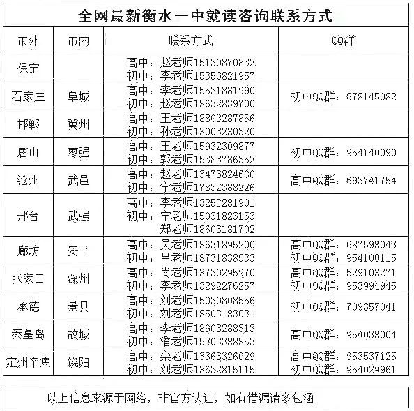 衡水第一中學是高中學科競賽強校,競賽成績在全省甚至全國都排名前列.