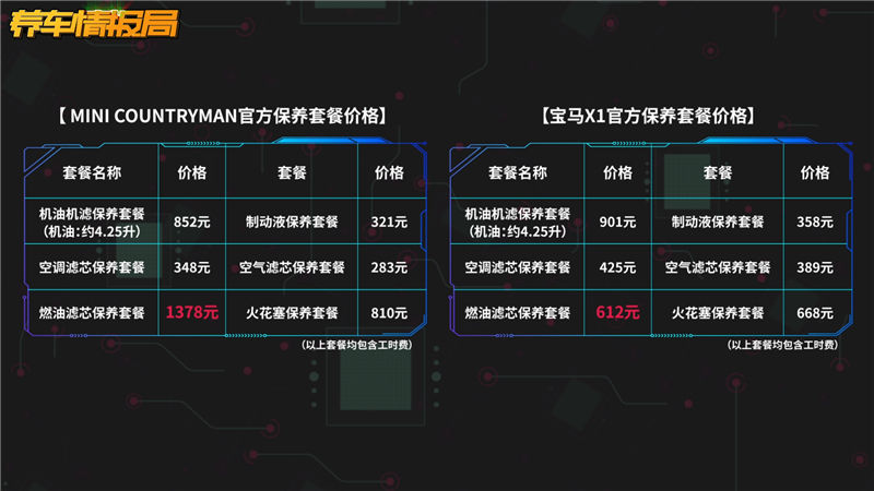 保養貴過寶馬x1這臺mini到底憑啥這麼膨脹