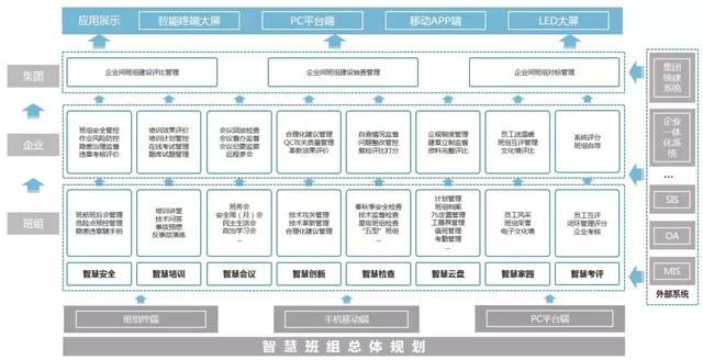 班组|什么是班组管理系统？看完这篇就明白了