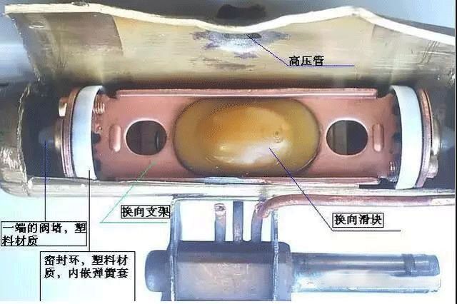 空調四通閥的結構及工作原理與維修